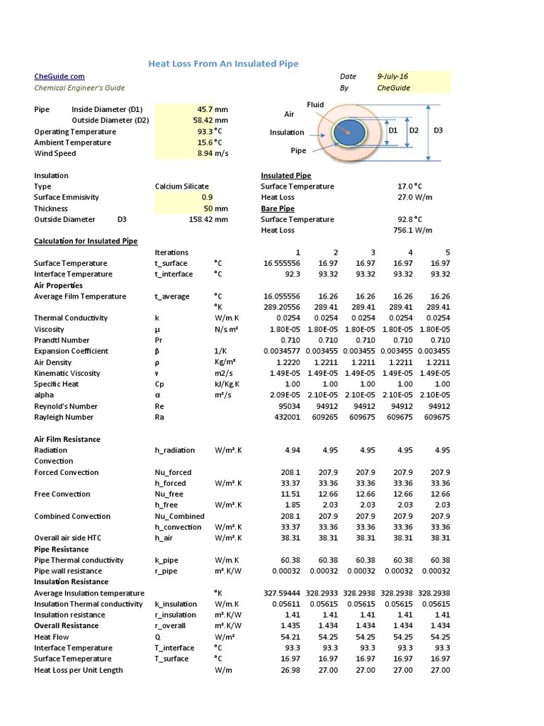 Heat Loss Insulated Pipe PDF Heat Transfer Thermal Insulation