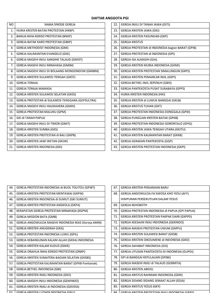 Daftar Anggota Pgi | PDF