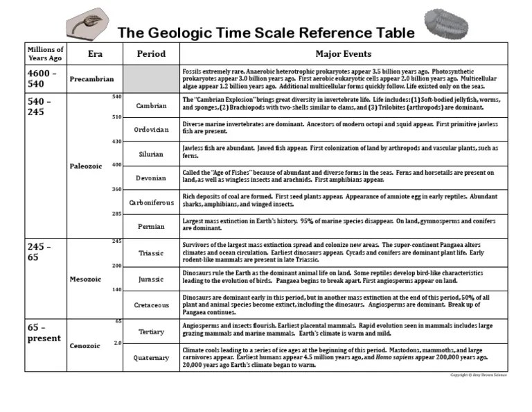 The Geologic Time Scale PDF Geologic Time Scale Plants