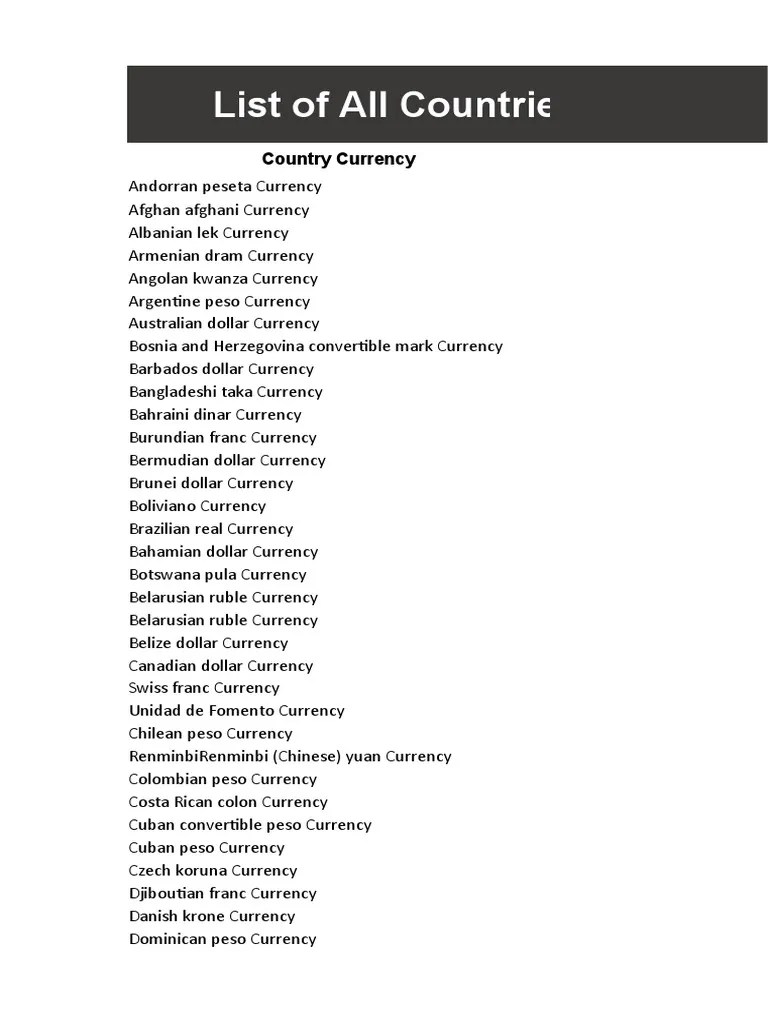 Currencies of the World A Comprehensive List of Countries and their Official Currency Codes
