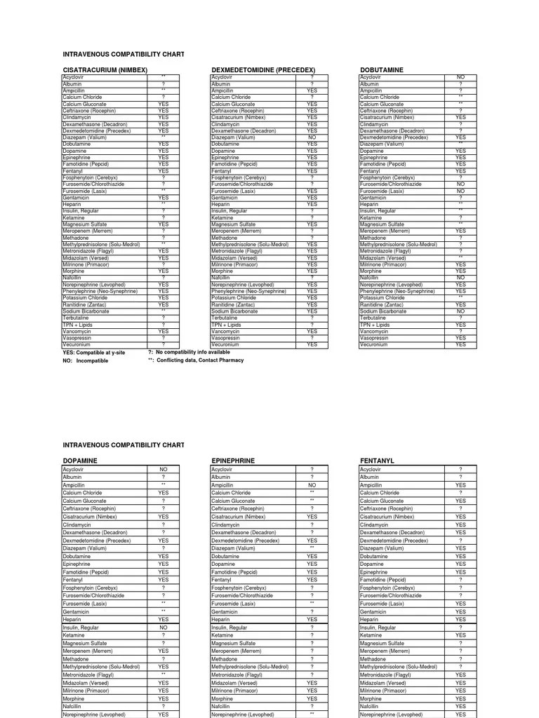 IV Compatibility Chart | Norepinephrine | Medical Treatments