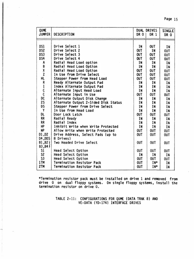 21200067 DQ419 Floppy Controller Manual W Schematics Mar85 1924 PDF