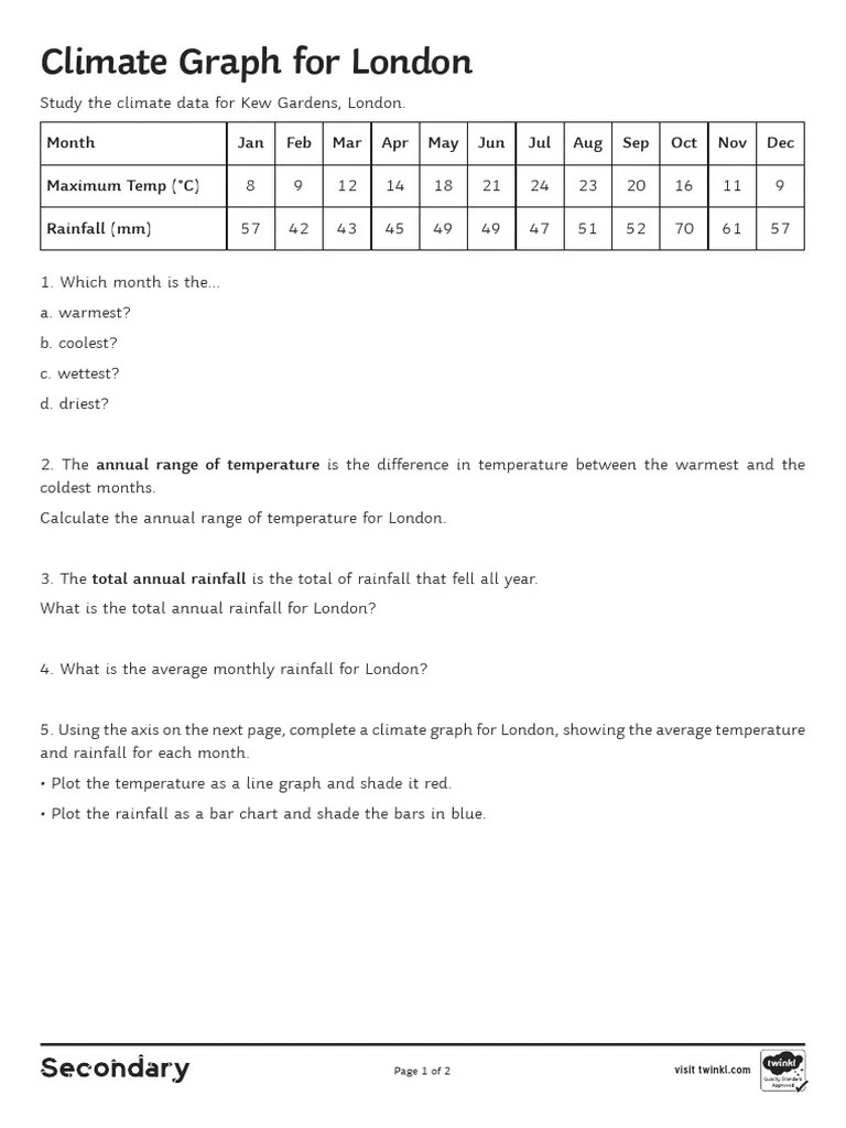 Climograph Worksheet | PDF