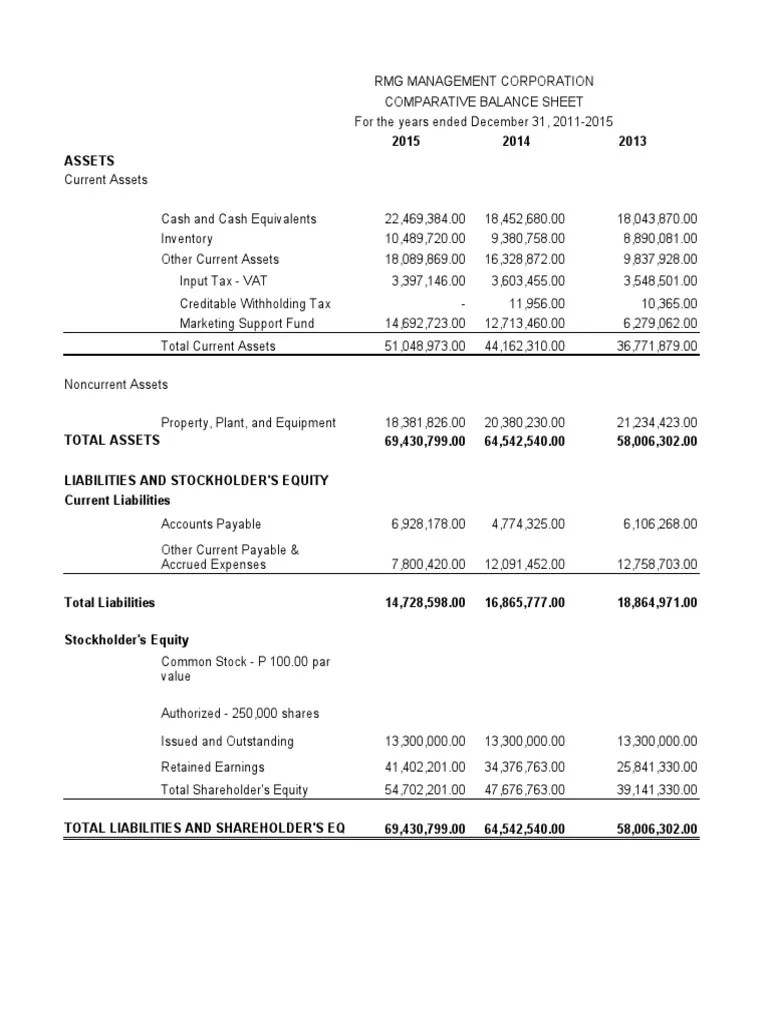 RMG Sales Forecast Queenie Download Free PDF Equity (Finance