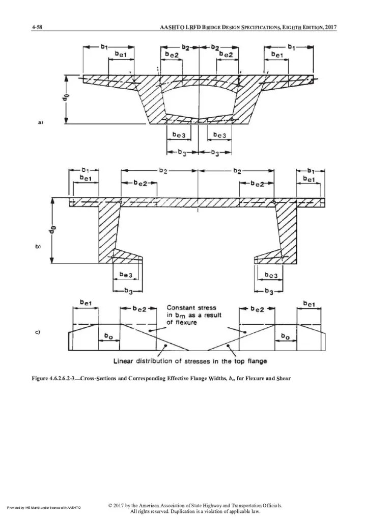 AASHTO LRFD Bridge Design Specifications 8th Ed. 2017301400 PDF