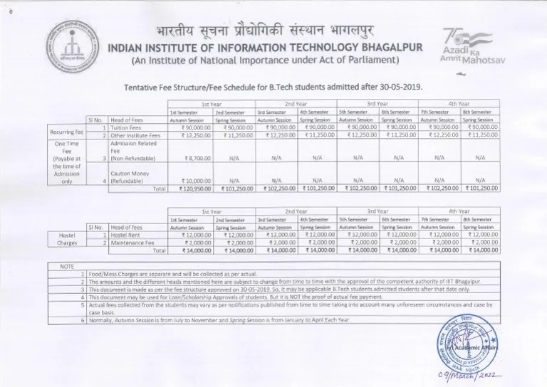 BTech Fee Structure PDF Fee Money
