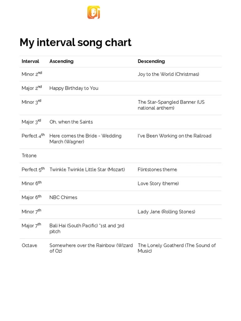 Interval Song Chart Generator PDF