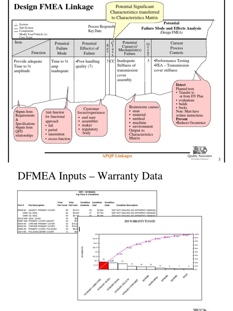 Design FMEA Mechanical Engineering Technology