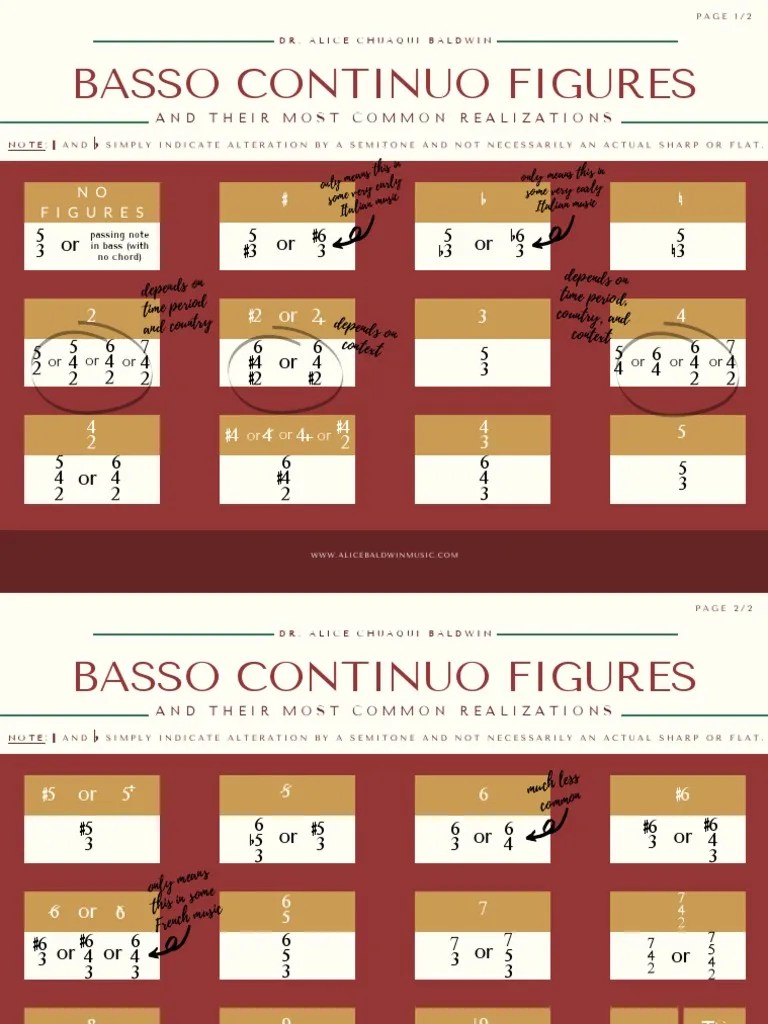 Basso Continuo Figures Chart_Dr. Alice Chuaqui Baldwin PDF Harmony