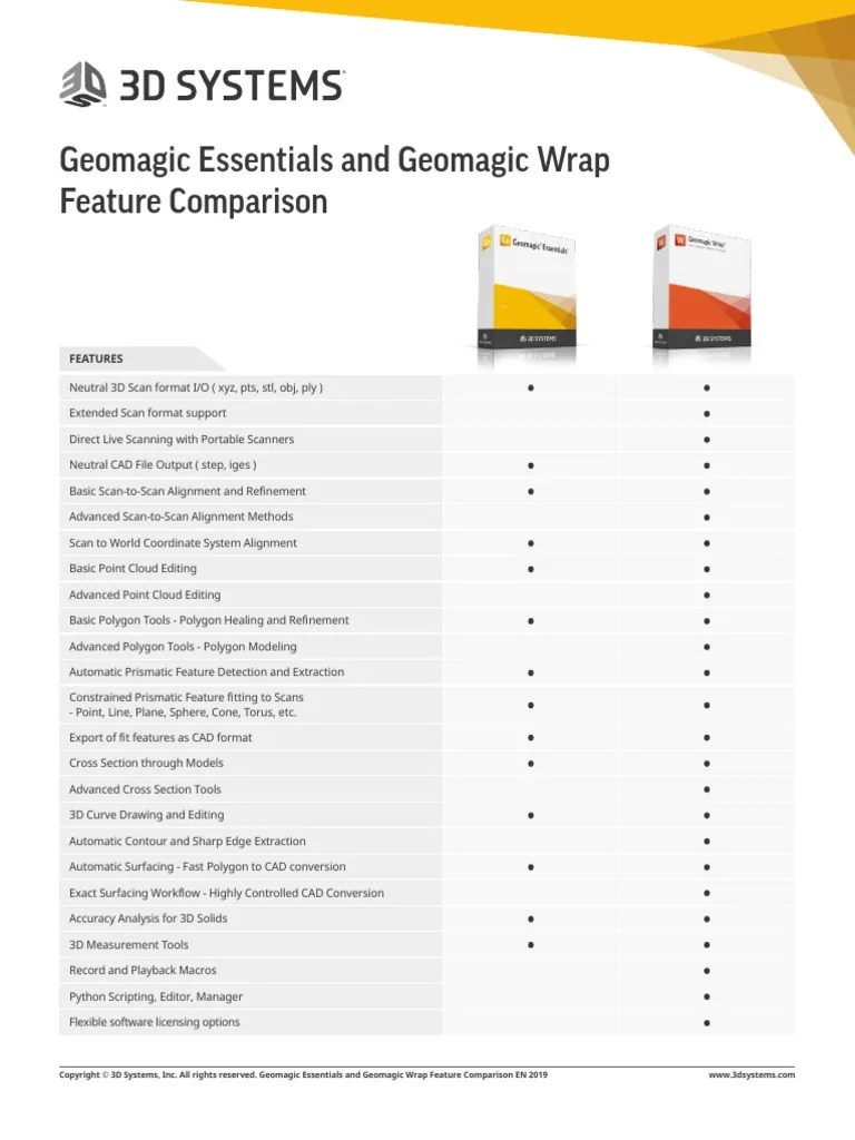 Geomagic Essentials Wrap Comparison Chart PDF Computer Science