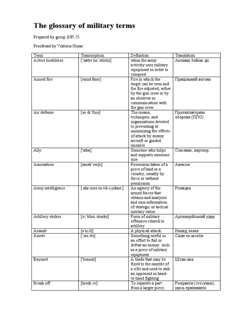 The Glossary of Military Terms PDF Artillery Military