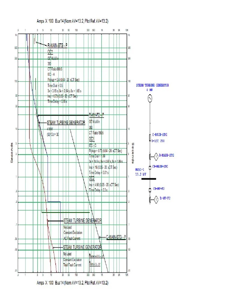 TCC 3 | PDF