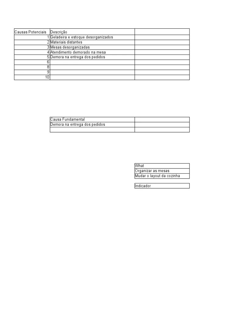 MASP Toast Kaizen PDF