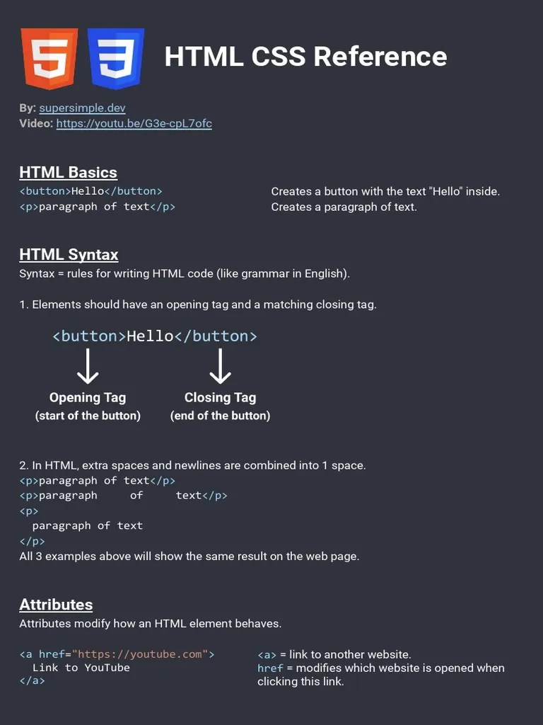 The Complete HTML and CSS Reference A Detailed Guide to HTML Syntax