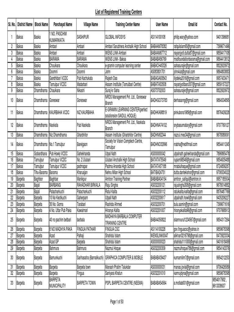 Registered Training Center List of NDLM PDF