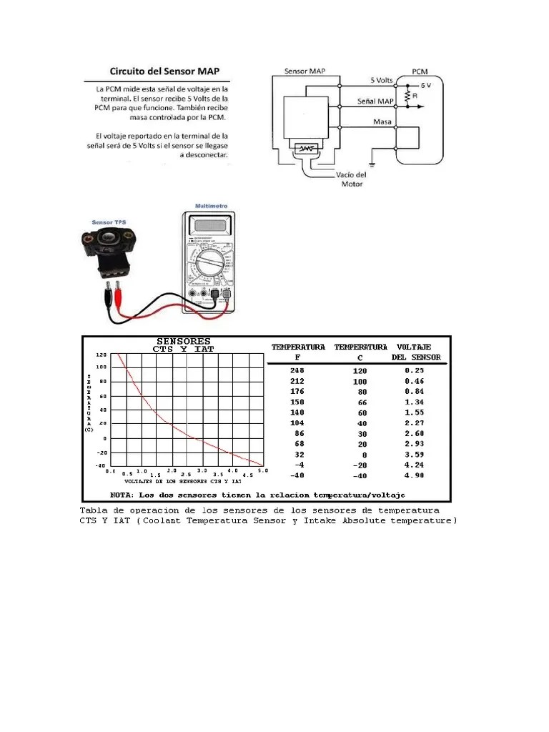Diagramas Electricos | PDF