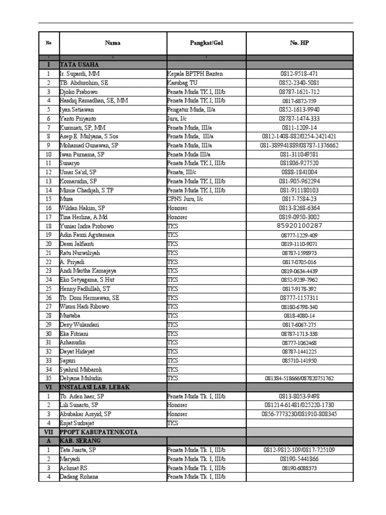 No. Hp Pegawai Bptph