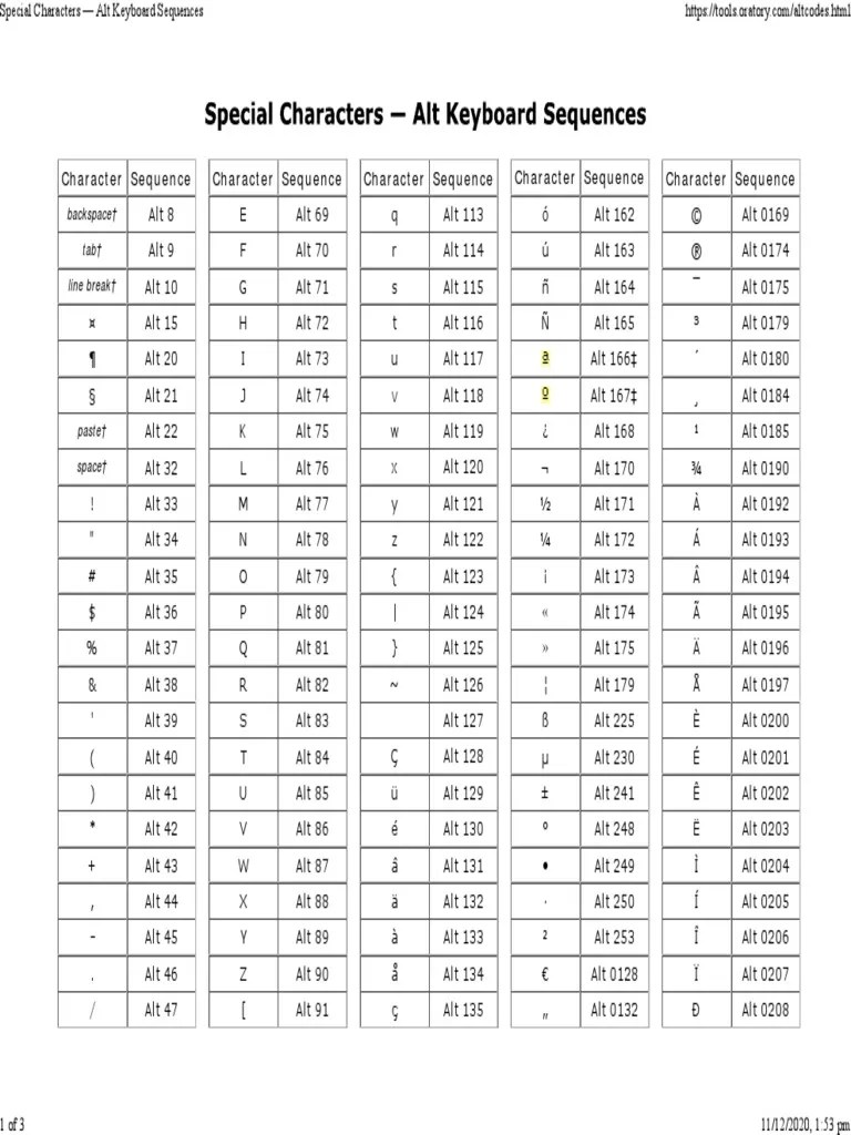 Special Characters Alt Keyboard Sequences PDF