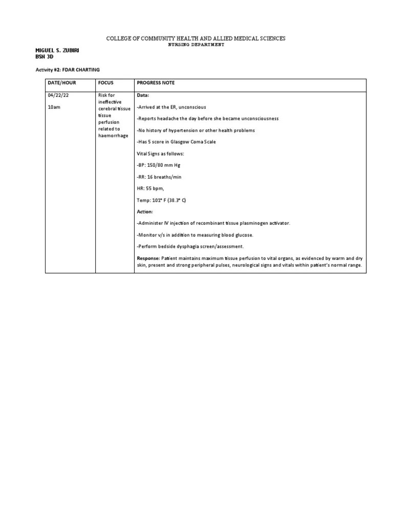 Fdar Charting Activit 1 PDF