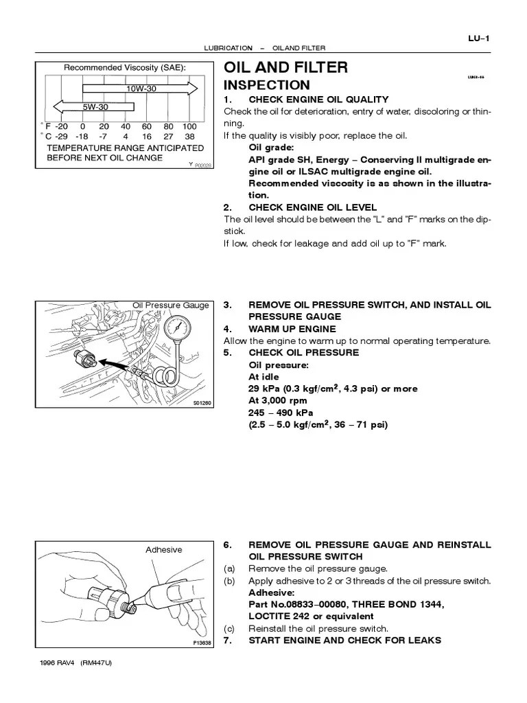 Proper Oil Changes A Guide to Inspecting Oil Quality, Replacing the