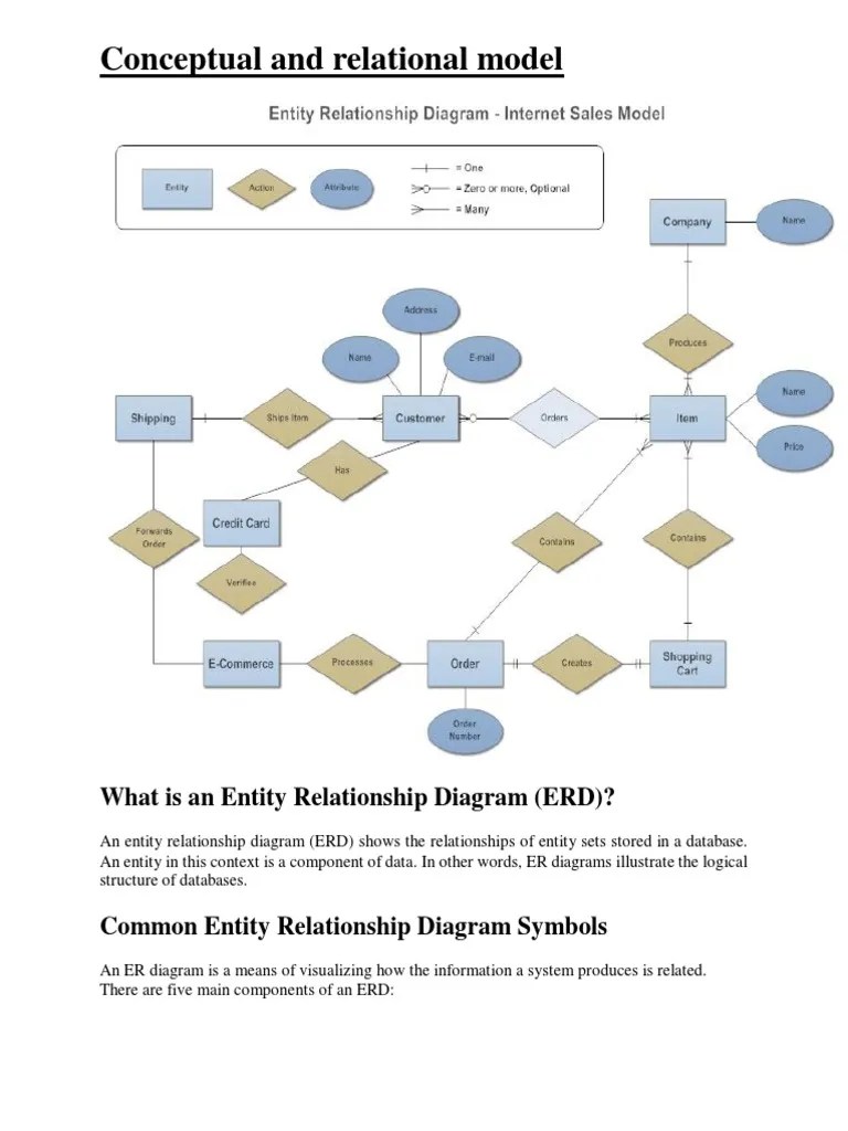 Notes and Exercises On ERD | PDF | Data Management | Computing
