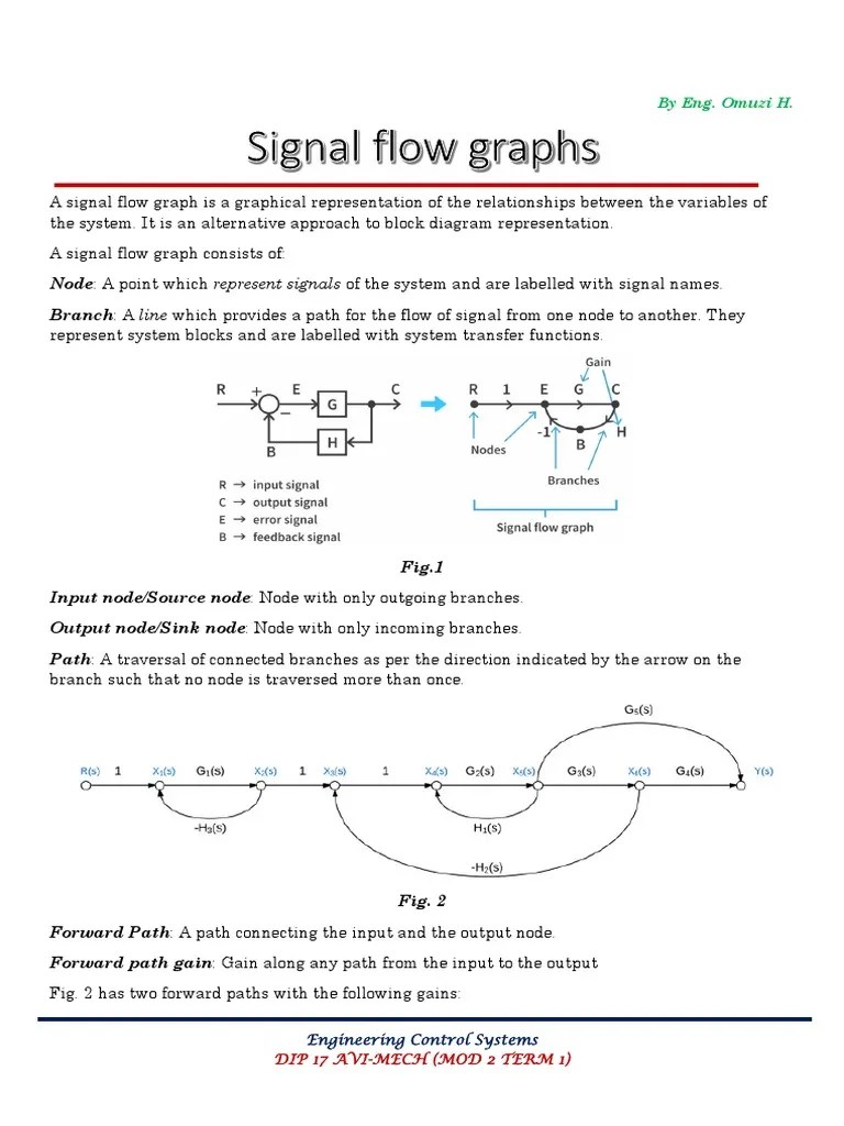 Signal Flow Graphs | PDF | Graph Theory | Mathematical Relations