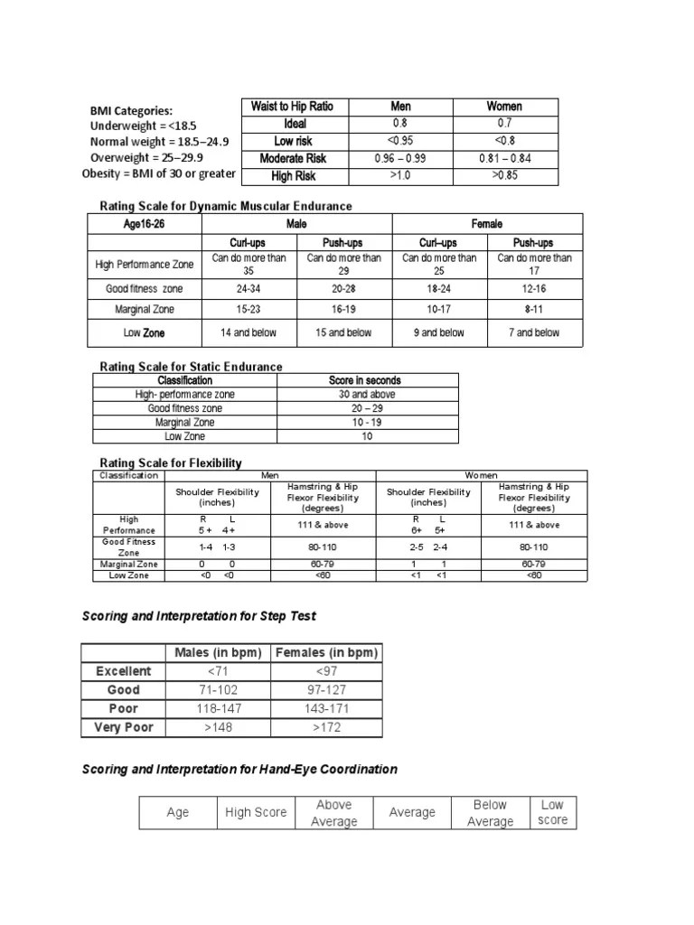 Interpretation of Fitness Level PDF Body Mass Index Physical