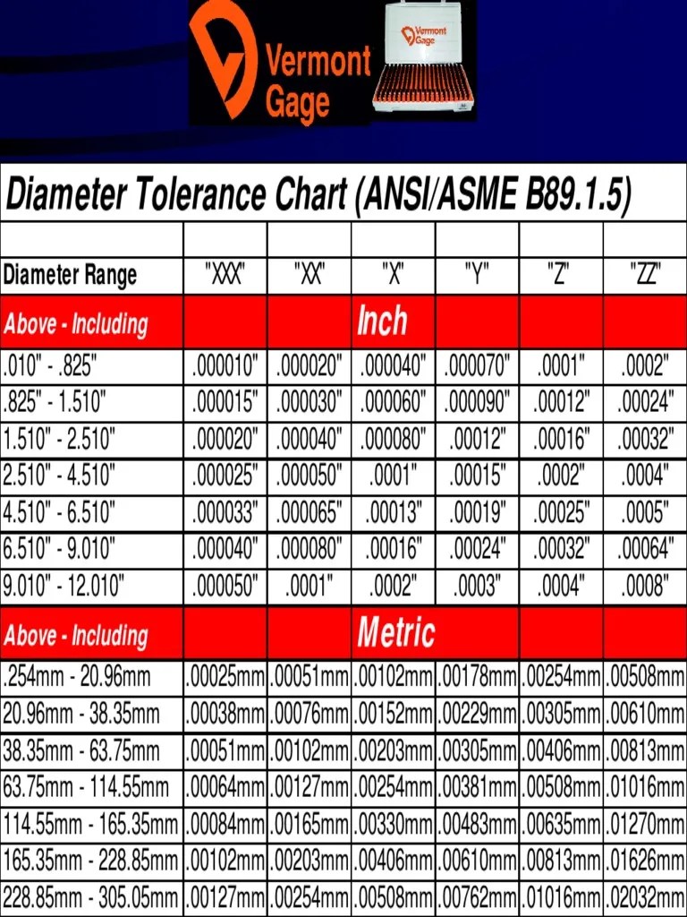 10. Gage Tolerances PDF