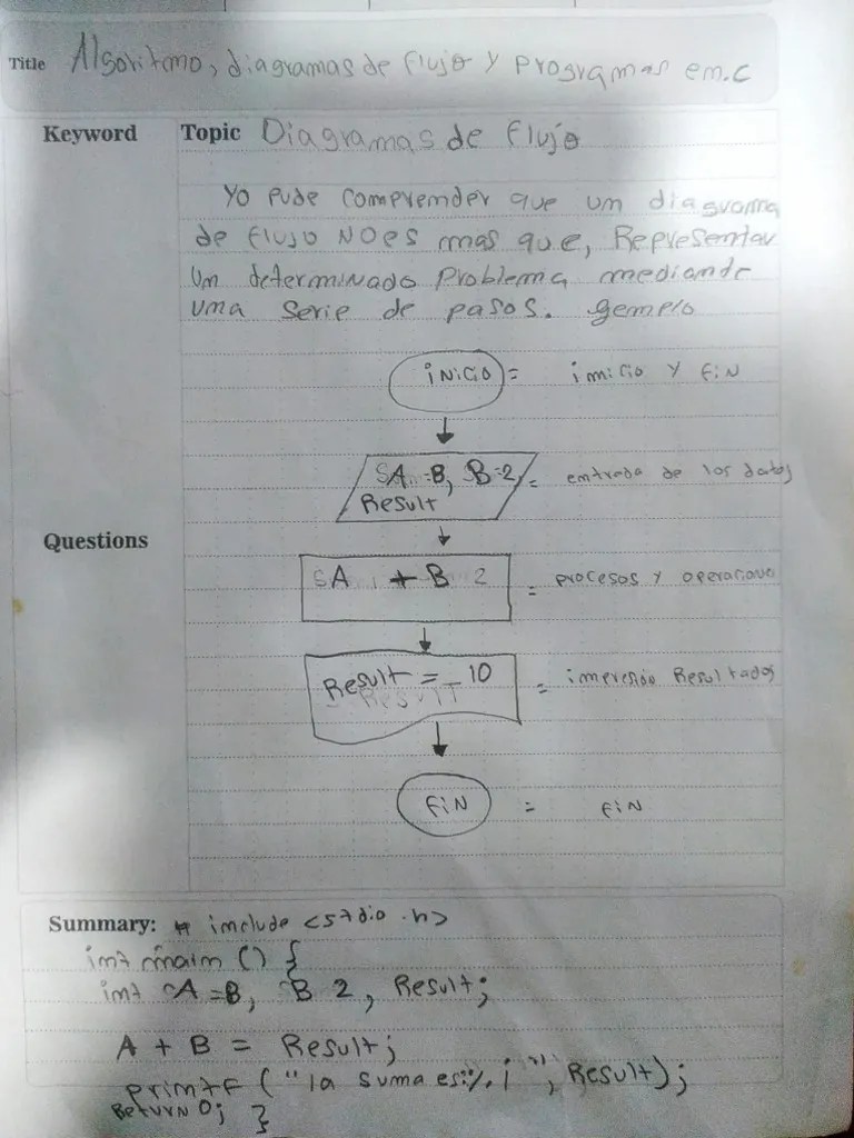 Diagrama de Flujo | PDF