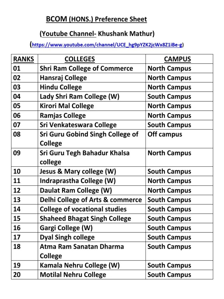 (Honours) Preference Sheet PDF Moksha Monotheistic Religions