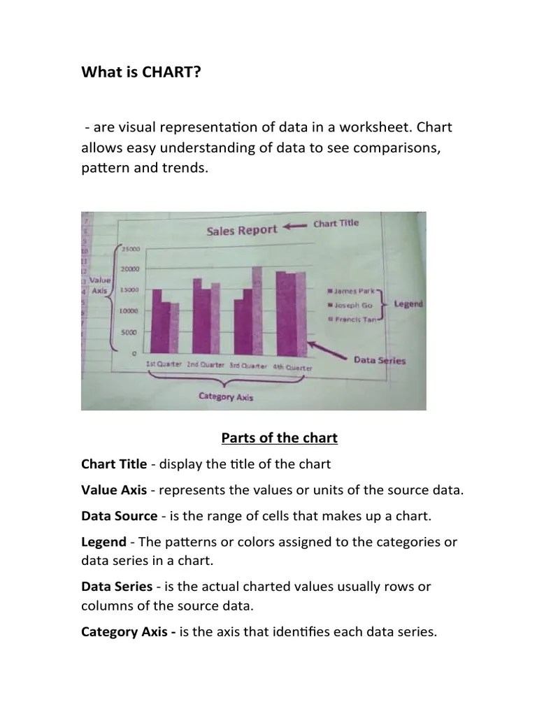 What is CHART PDF