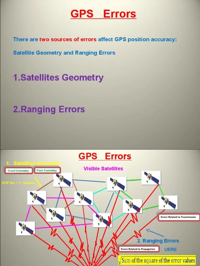 7 GPS Errors PDF Ionosphere Radio