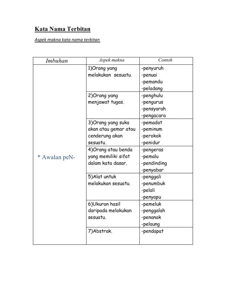 Kata Nama Terbitan | PDF