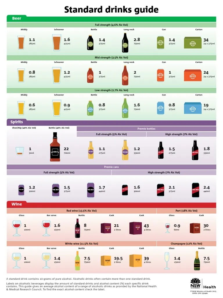 Standard Dinks Guide PDF Alcoholic Drinks Drink