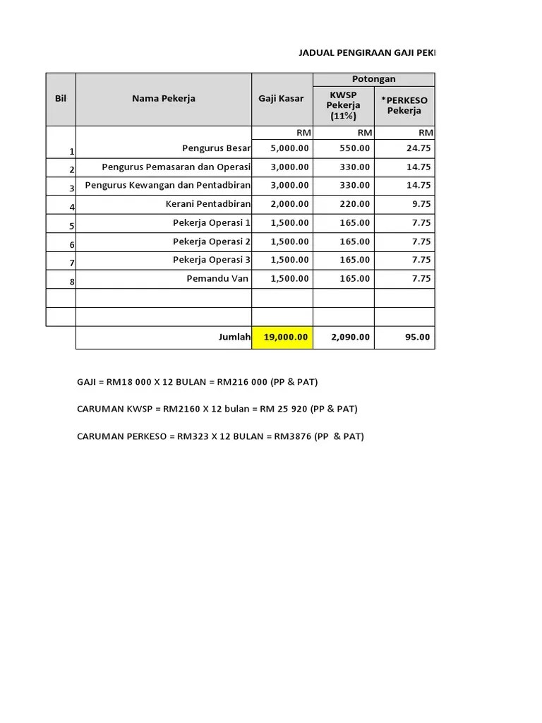 Jadual Gaji Termasuk KWSP Dan Perkeso PDF