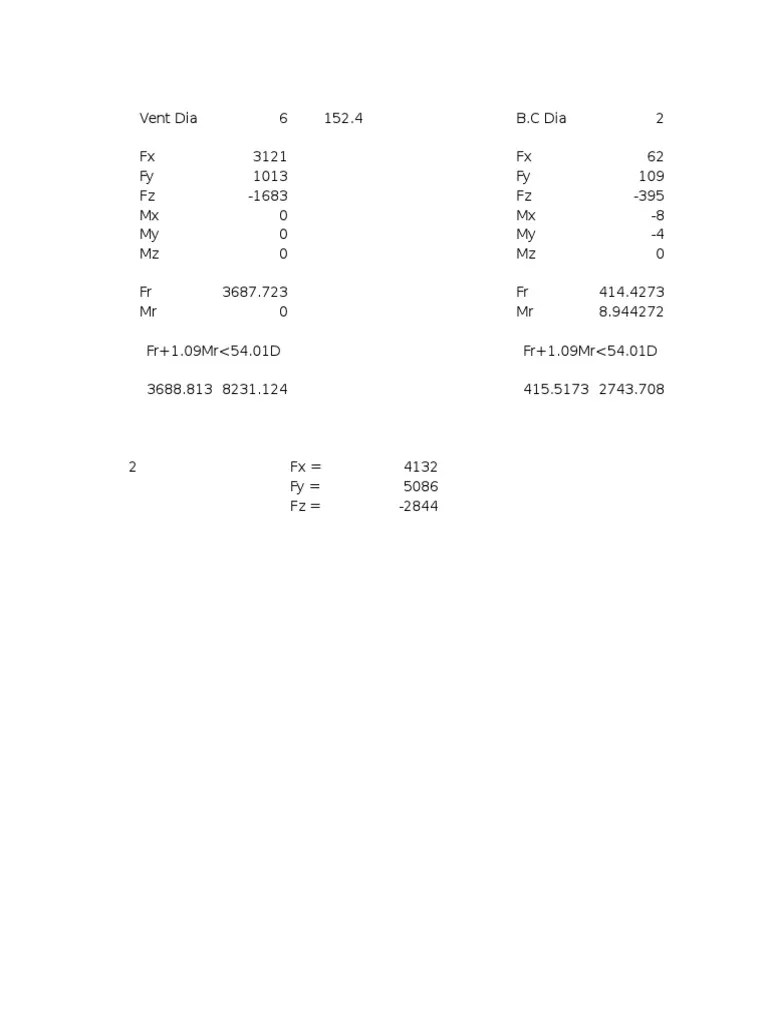 Calculation For Nozzle Load PDF