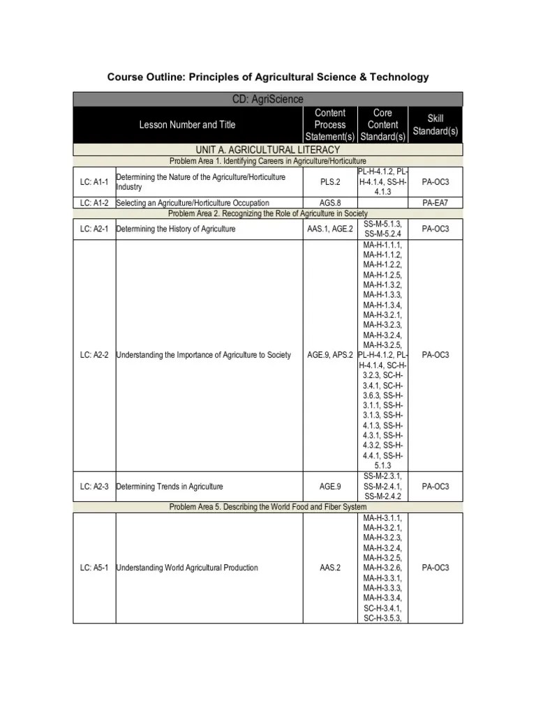 20112012 Principles of Agricultural Science and Tech