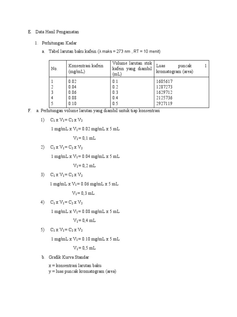 Determination of Caffeine Content Through Chromatography and Regression