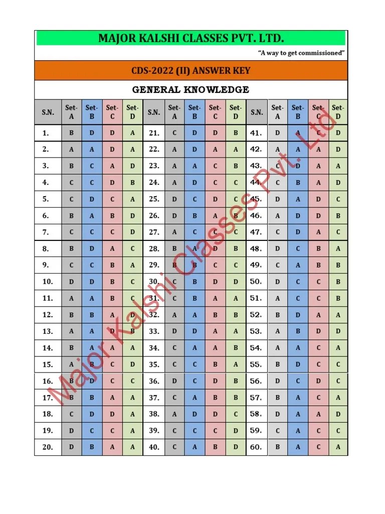 Answer Key Cds 2 2022 Gat PDF