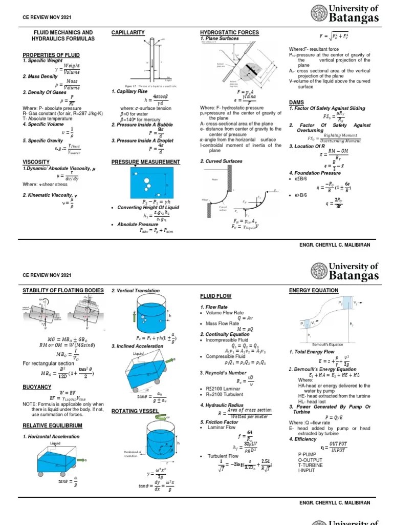 Fluid Mechanics Formulas Nov 2021 PDF Fluid Dynamics Pressure