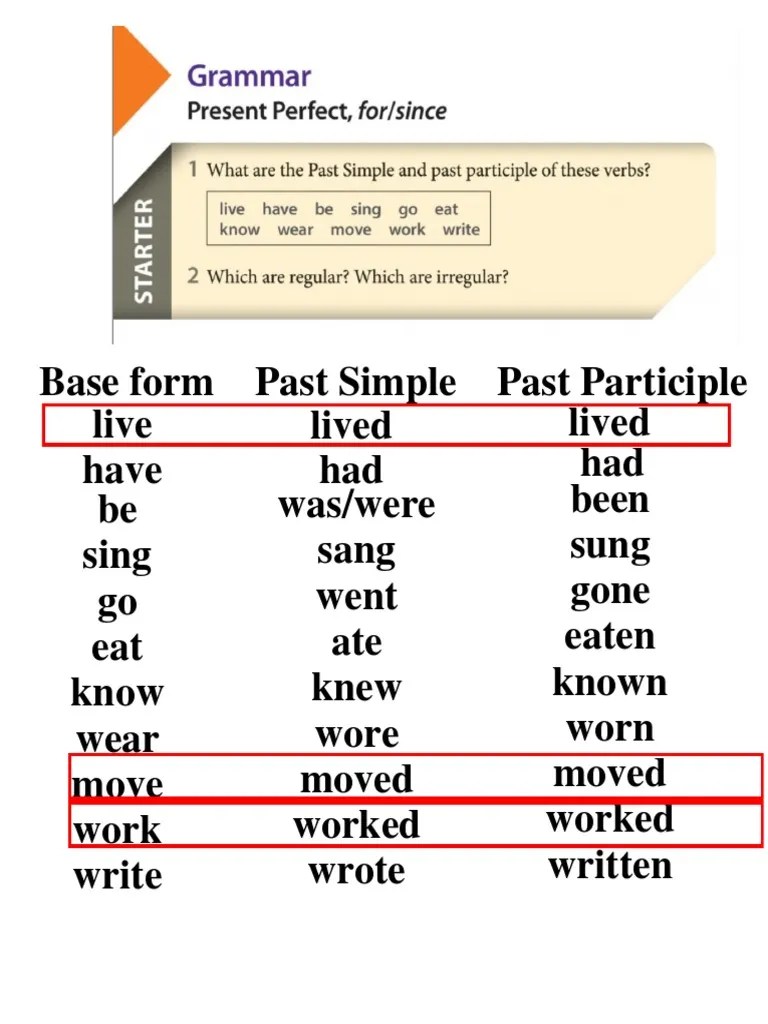 Past Simple Vs Past Participle v2 PDF