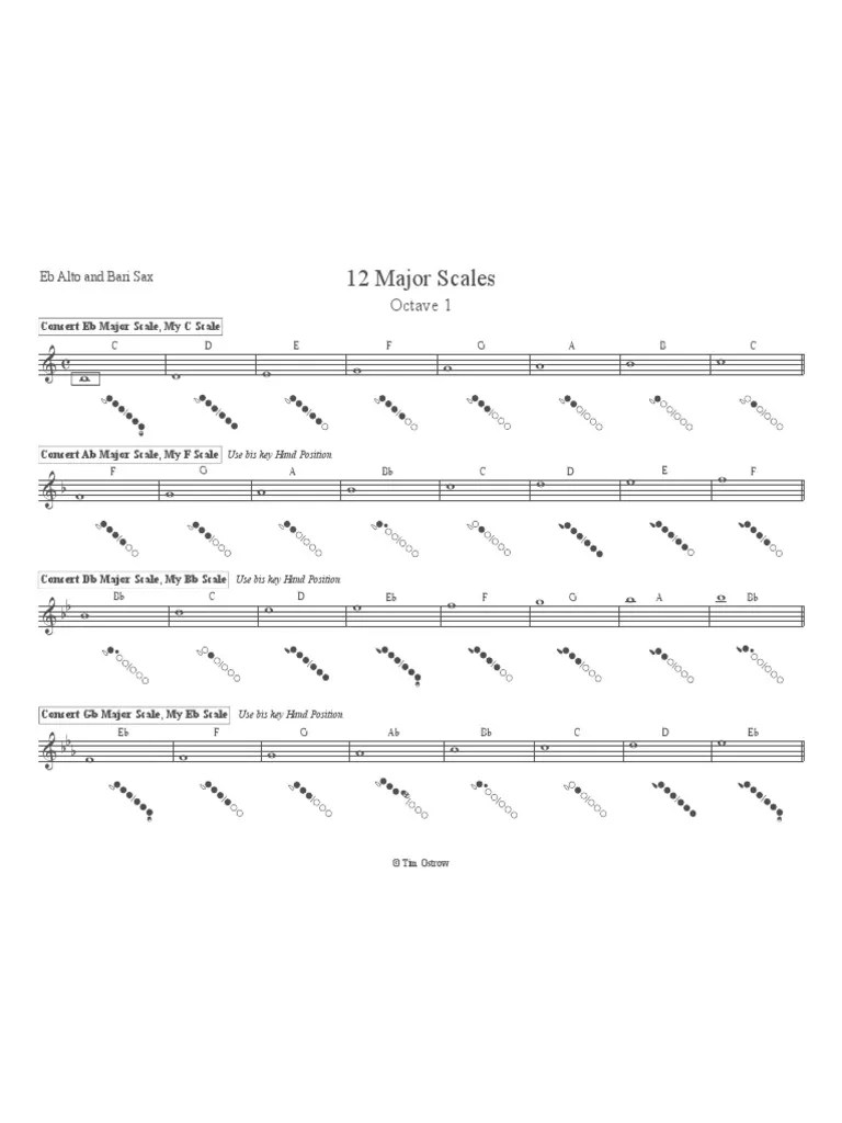 00 Major Scales For Alto Sax 2 Octaves PDF Woodwind Instruments