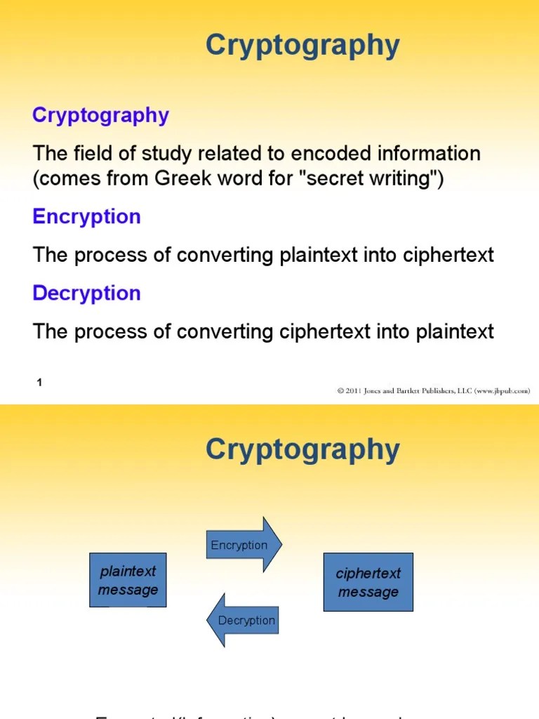 Cryptography PDF Cryptography Cipher