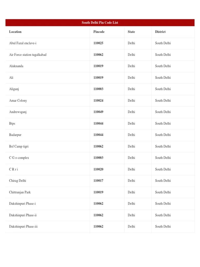 South Delhi Pin Code List PDF