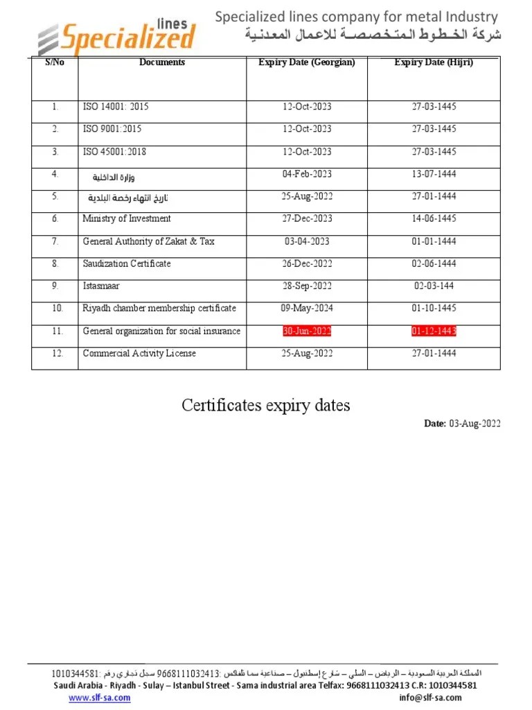 Certificates Expiry Dates SLF PDF