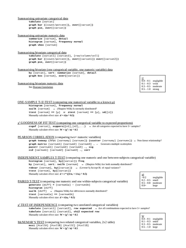 Stata Tests PDF Student's T Test Effect Size