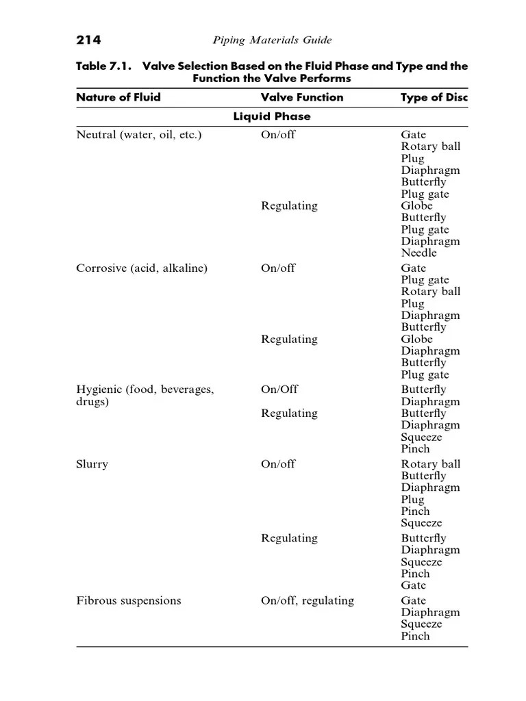 Valve Selection Guide PDF Valve Phase (Matter)