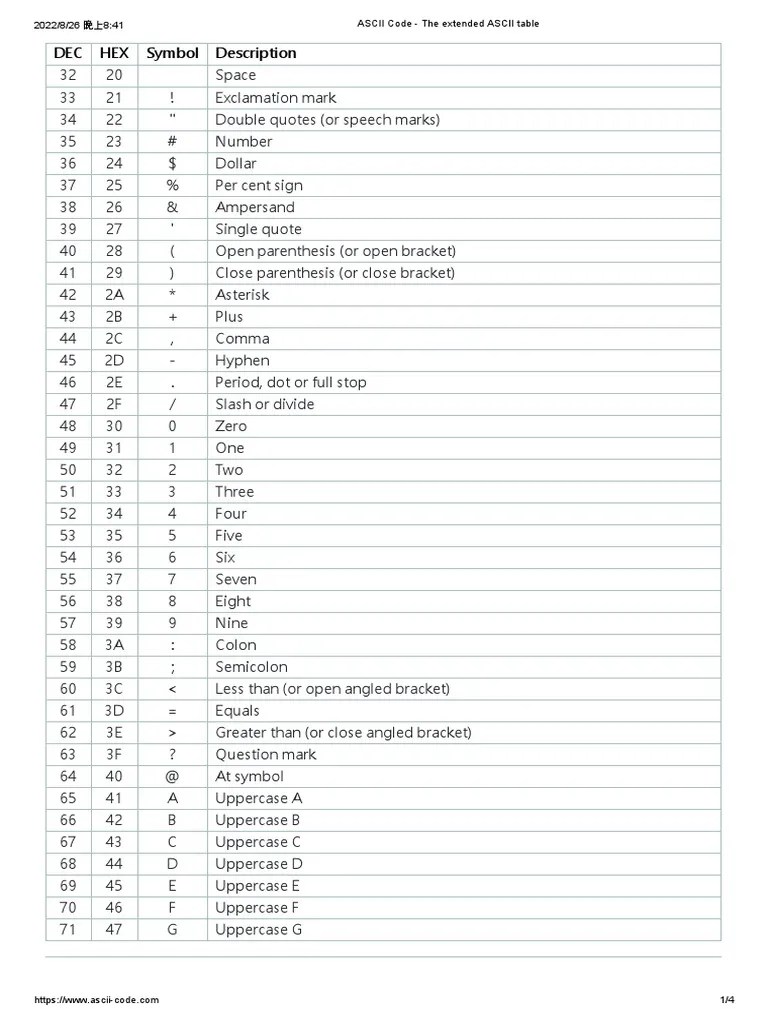 ASCII Code The Extended ASCII Table PDF Ascii Bracket