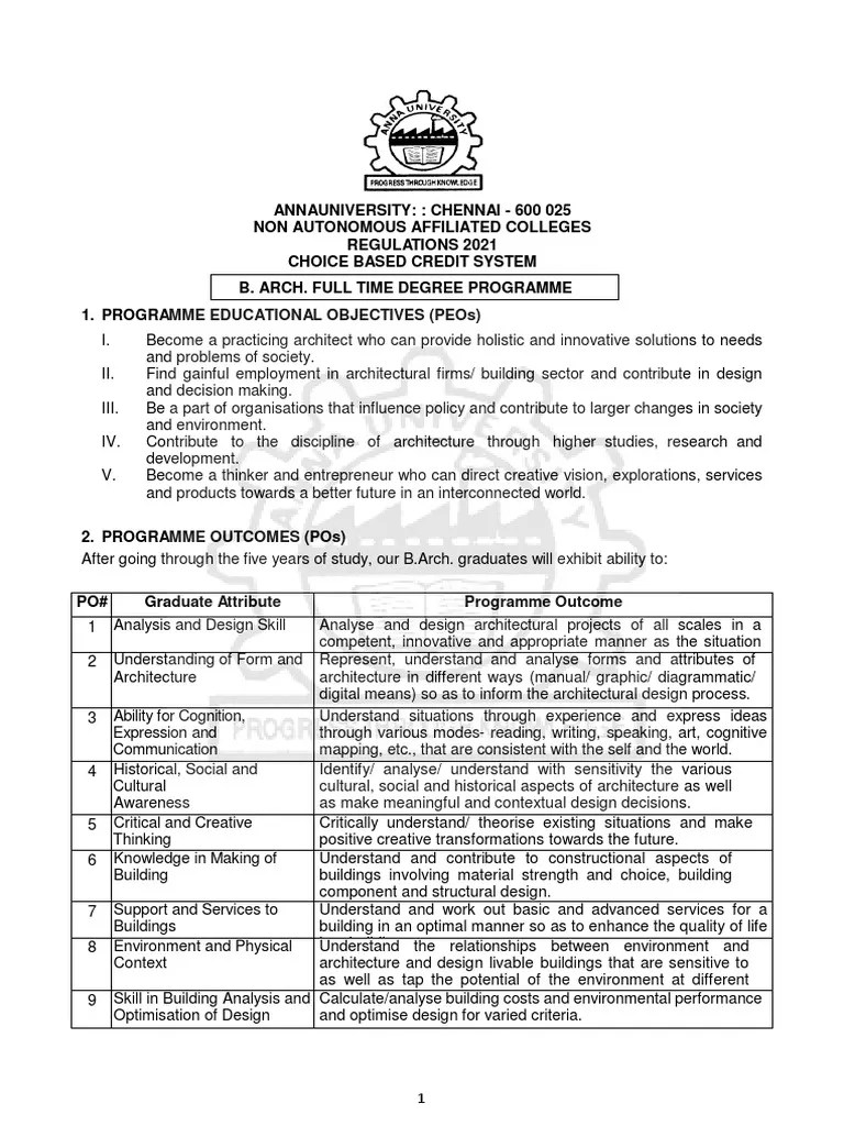 Revised Syllabus B.arch R 2021 PDF The Arts Design