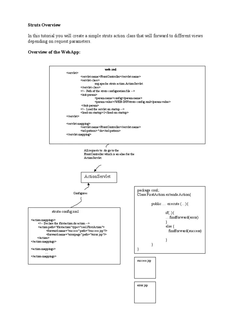 Struts Overview Java Server Pages Java Servlet